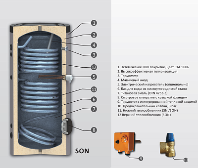 Бойлер косвенного нагрева Sunsystem SON 150