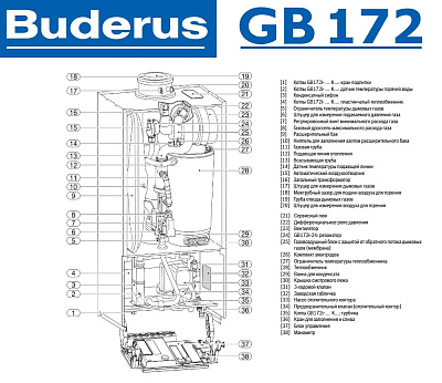 Настенный газовый конденсационный котел отопления одноконтурный Buderus logamax GB172-35 i