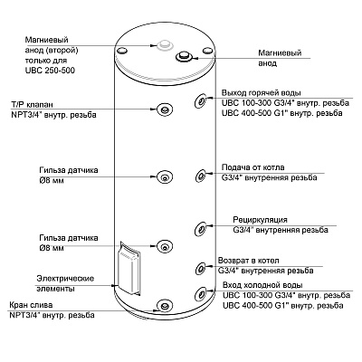 Комбинированный бойлер Baxi UBC 200