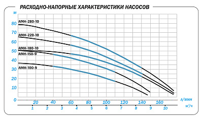 Поверхностный насос Aquario AMH-150-9P