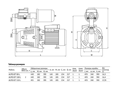 Насосная станция UNIPUMP АКВАРОБОТ JET 100 L (г/а 2л)
