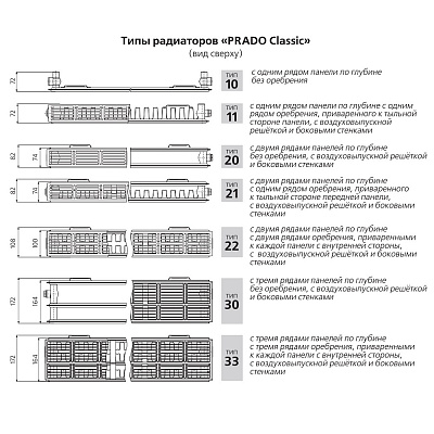 Стальной панельный радиатор отопления Prado Classic 10х600х500