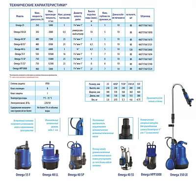 Дренажный насос Belamos Omega 40SS, погружной