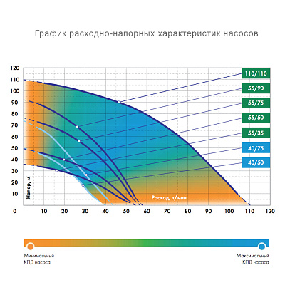 Скважинный насос Джилекс ВОДОМЕТ ПРОФ 55/35