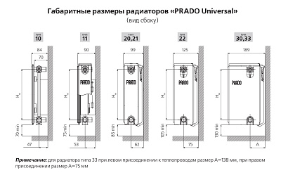 Стальной панельный радиатор отопления Prado Universal 10/300/500