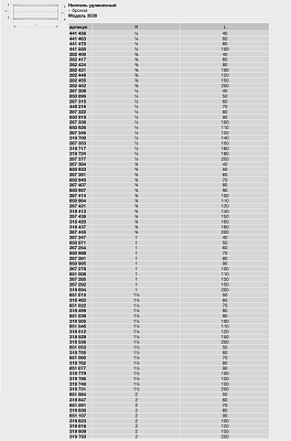 Ниппель Viega удлиненный R-резьба бронза модель 3530 3/4 арт 318420