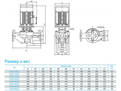 Циркуляционный насос CNP TD40-21G/2SWHTJ