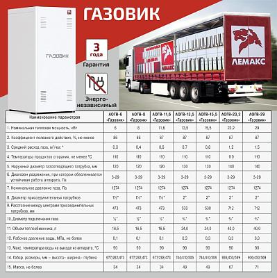 Напольный газовый котел отопления, одноконтурный Лемакс АОГВ-15,5 Газовик