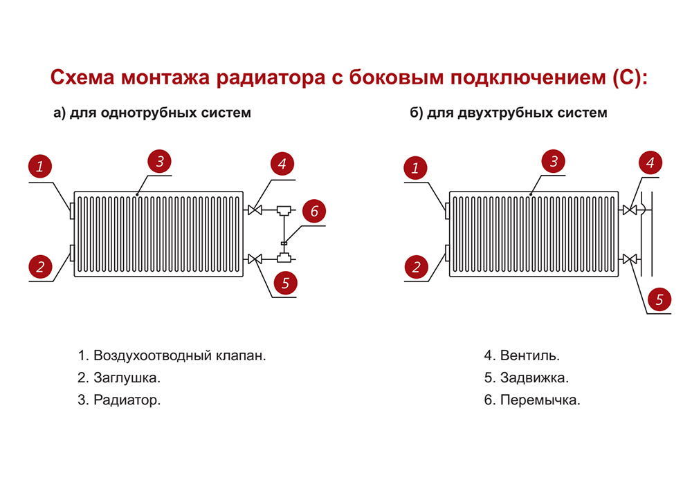 Стальной панельный радиатор отопления Лемакс С11/300/ 1000