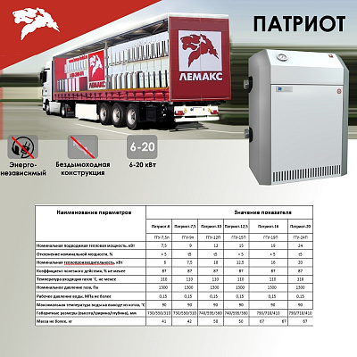 Напольный газовый котел отопления, одноконтурный Лемакс Патриот 20 без УСД