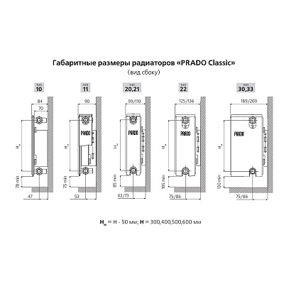 Стальной панельный радиатор отопления Prado Classic 10х600х500