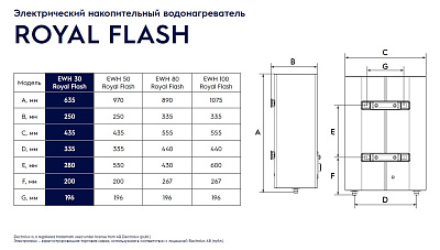 Электрический накопительный водонагреватель Electrolux EWH 50 Royal Flash Silver