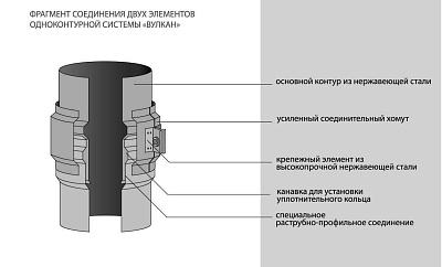Ревизия Вулкан VHR d104, AISI 304 (зеркальная)
