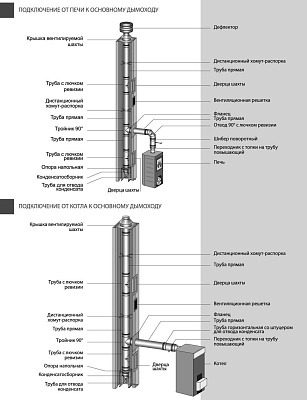 Ревизия Вулкан VHR d104, AISI 304 (зеркальная)