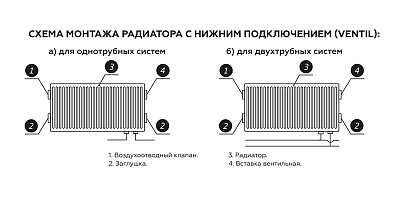 Стальной панельный радиатор отопления Rommer Compact 22/600/2000