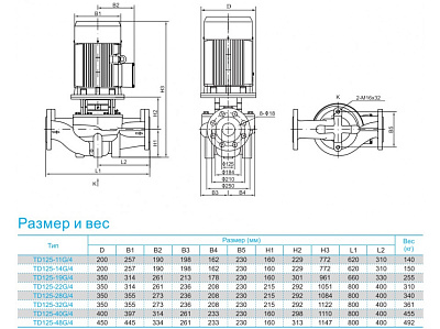 Циркуляционный насос CNP TD125-14G/4SWHTJ