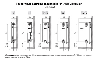 Стальной панельный радиатор отопления Prado Universal 10х600х500