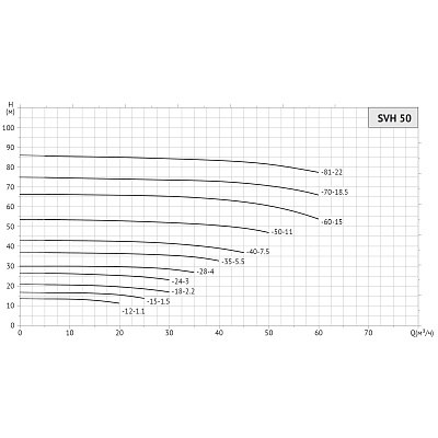 Насос циркуляционный UNIPUMP SVH 50-12-1,1/2