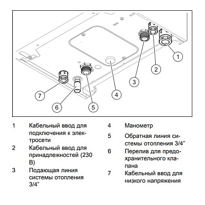 Электрический котёл отопления одноконтурный настенный Protherm Скат 12 КE/ 14 (10023648)