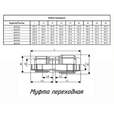 Муфта ПОЛИТЭК ТПК-АКВА переходная 40x25