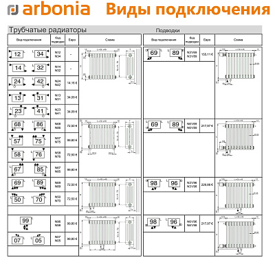 Стальной трубчатый радиатор отопления Arbonia 2026 / 1 секция