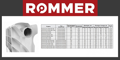 Биметаллический секционный радиатор отопления Rommer Profi Bm 500 (Bi 500-80-150) / 4 секции