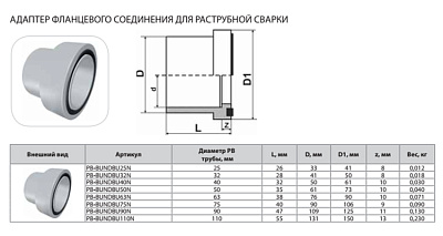 Адаптер фланцевого соединения Thermaflex для раструбной сварки с уплотнительным кольцом PB-BUNDBU110N