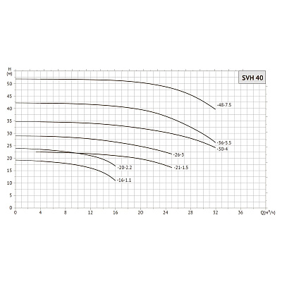 Насос циркуляционный UNIPUMP SVH 40-21-1,5/2