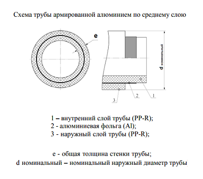 Труба полипропиленовая Valfex PP-R белая армированная ALUMINIUM SDR 6 PN25, 40х6,7