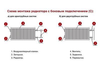 Стальной панельный радиатор отопления Лемакс С33/300/ 1800