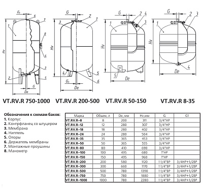 Расширительный бак VALTEC VT.RV.R 100л, для системы отопления