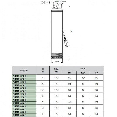 Погружной насос для колодцев DAB PULSAR 30/80 M-NA