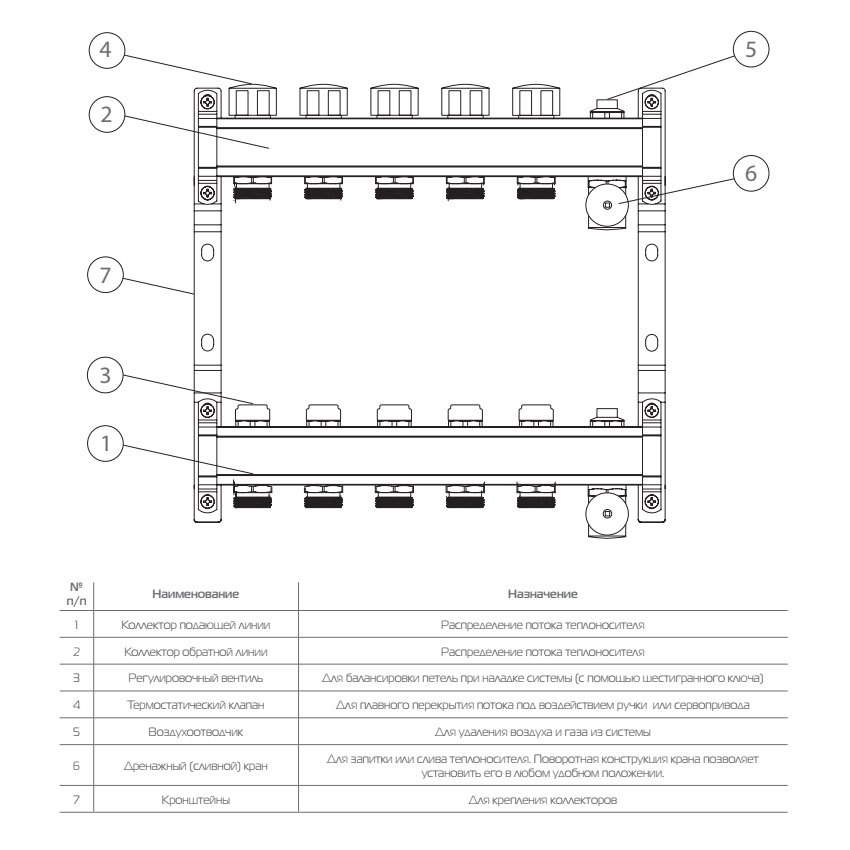 Коллектор Royal Thermo универсальный с запорными вентилями 1х3/4ЕК с 7 контурами