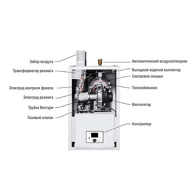 Настенный газовый конденсационный котел отопления Kentatsu Impect-3/W