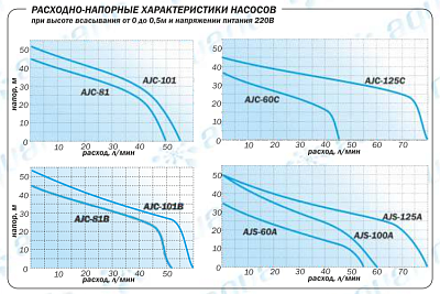 Насосная станция Aquario AUTO AJC-60C