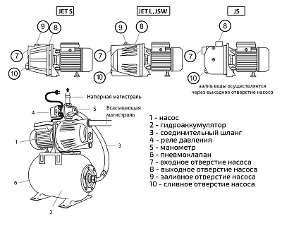 Насосная станция UNIPUMP AUTO JS 60 - 5