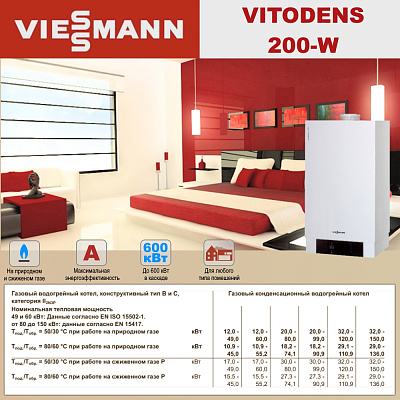 Настенный газовый конденсационный котел отопления одноконтурный Viessmann Vitodens 200-W Vitotronic 100 44,5 кВт Тип HO1B B2HAK12