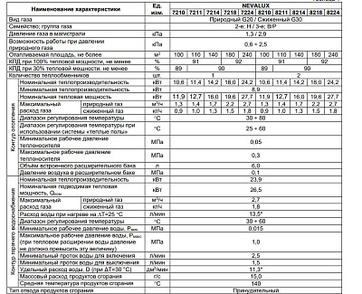 Настенный газовый двухконтурный котел отопления BaltGaz NevaLux 8211