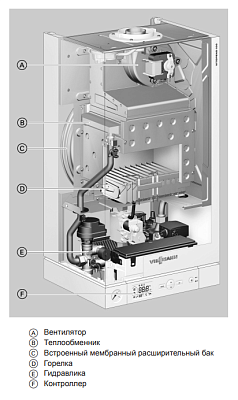 Настенный газовый двухконтурный котел отопления Viessmann Vitopend 100-W A1JB 12 кВт