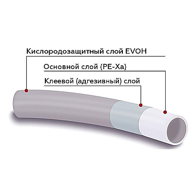 Труба из сшитого полиэтилена Rommer PE-Xa/EVOH 16 х 2.2