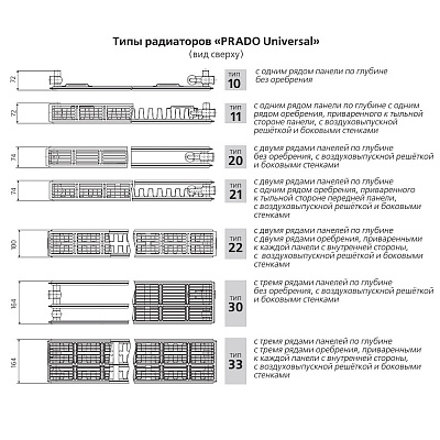 Стальной панельный радиатор отопления Prado Universal 10х600х500