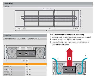 Внутрипольный конвектор с естественной конвекцией Mohlenhoff WSK 320-110-1000