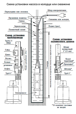 Погружной насос для колодцев UNIPUMP Бавленец 2 БВ-0,24-40-У5, 1 м