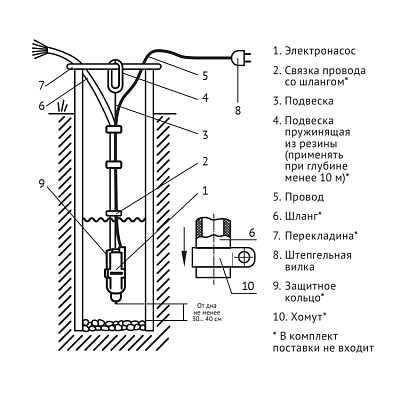 Погружной насос для колодцев UNIPUMP Бавленец БВ 0,12-40-У5, 10м