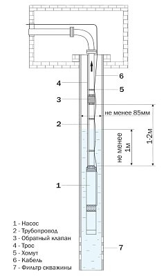 Скважинный насос Aquario ASP1E-27-75 со встроенным конденсатором, кабель 15м