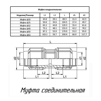 Муфта ПОЛИТЭК ТПК-АКВА 25