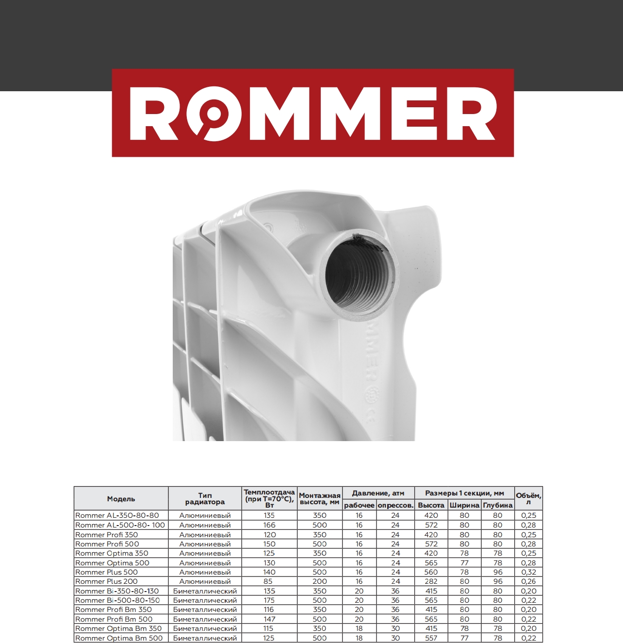 Алюминиевый секционный радиатор отопления Rommer Plus 200 / 1 секция
