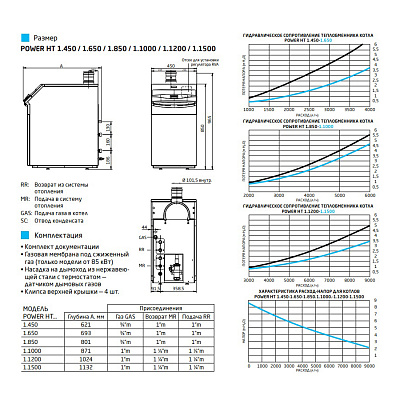 Напольный газовый котел отопления Baxi POWER HT 1.650 (WHS43106560-)