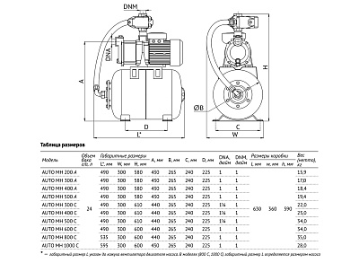 Насосная станция UNIPUMP AUTO MH 300 С