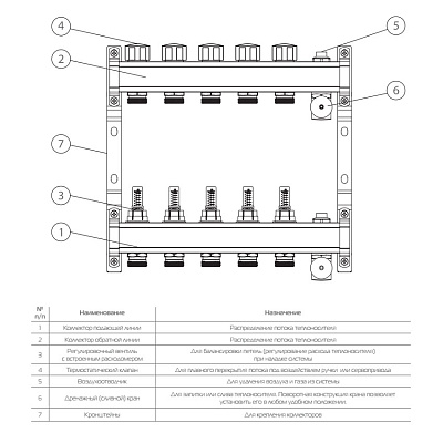 Коллектор Royal Thermo для теплого пола с расходомерами 1х3/4ЕК с 3 контурами
